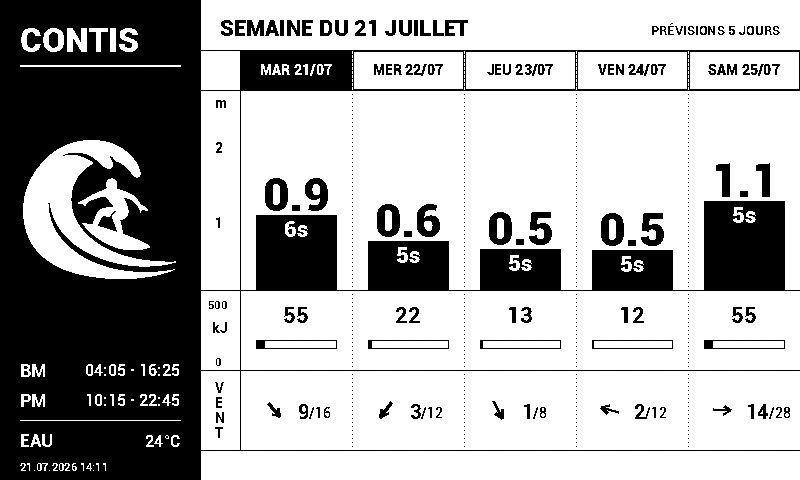 Rendu : prévision de houle sur cinq jours à Contis, en barres, avec énergie et vent.