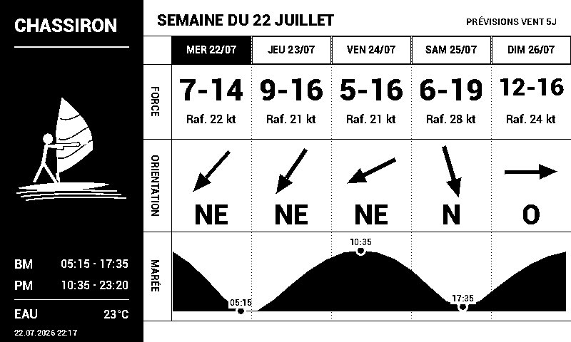 Rendu plein écran : force, rafales, orientation du vent et courbe de marée sur cinq jours à Chassiron.